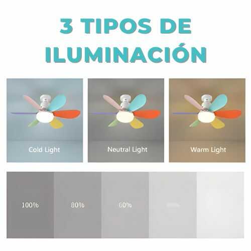 VENTILADOR CON FOCO LED